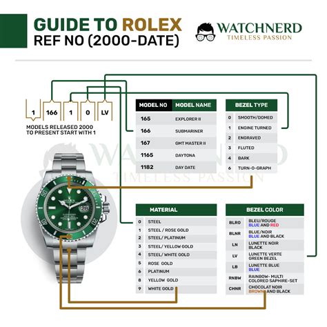 find your rolex reference|list of rolex reference numbers.